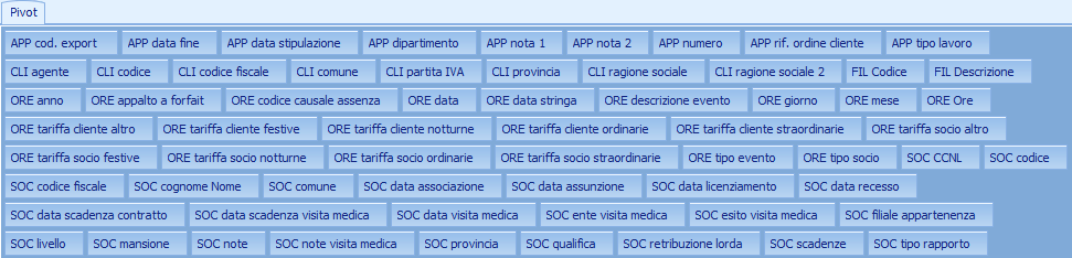 4. Barra dati disponibili per la creazione della tabella pivot
